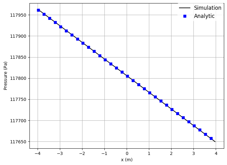 pressureOverLength