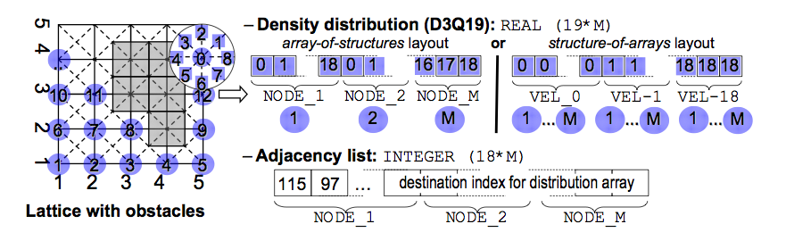 statevector_neighborlist