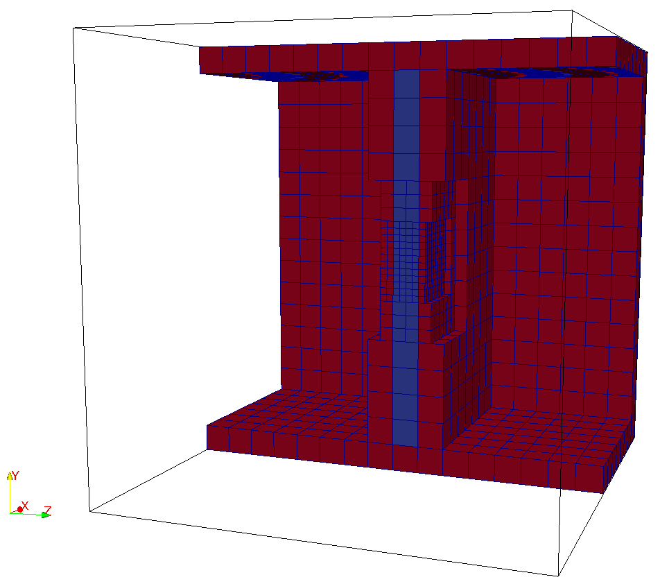 multiLevel_multiperiodic