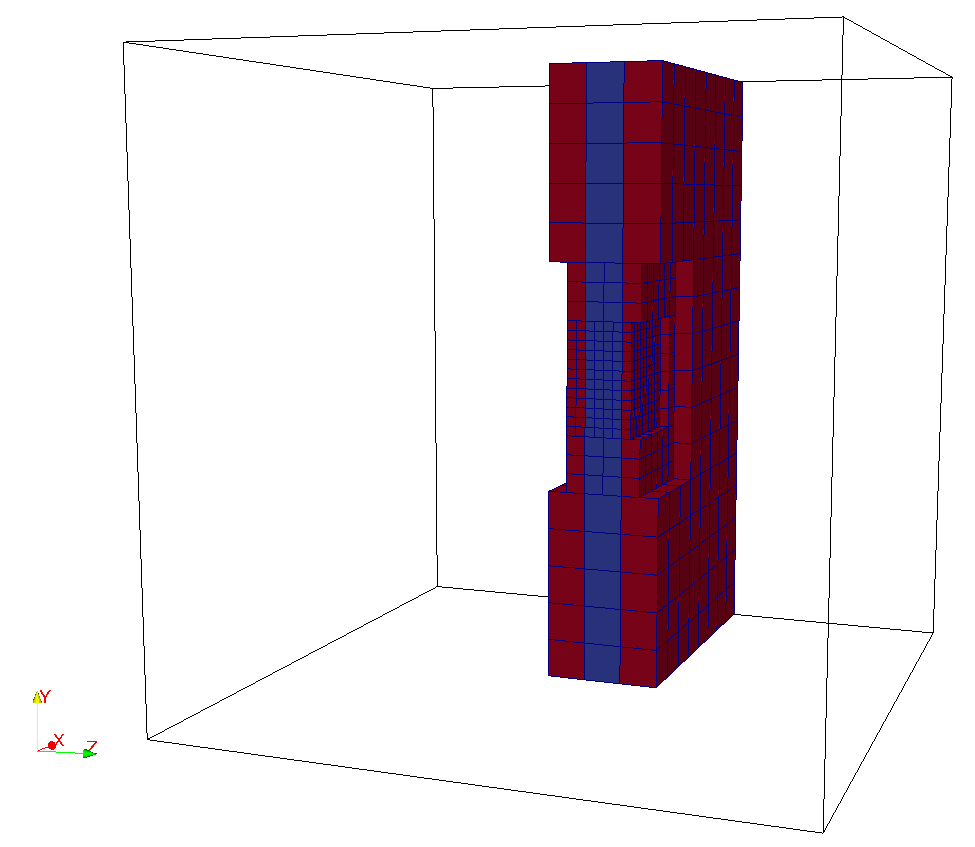 multilevel_periodic