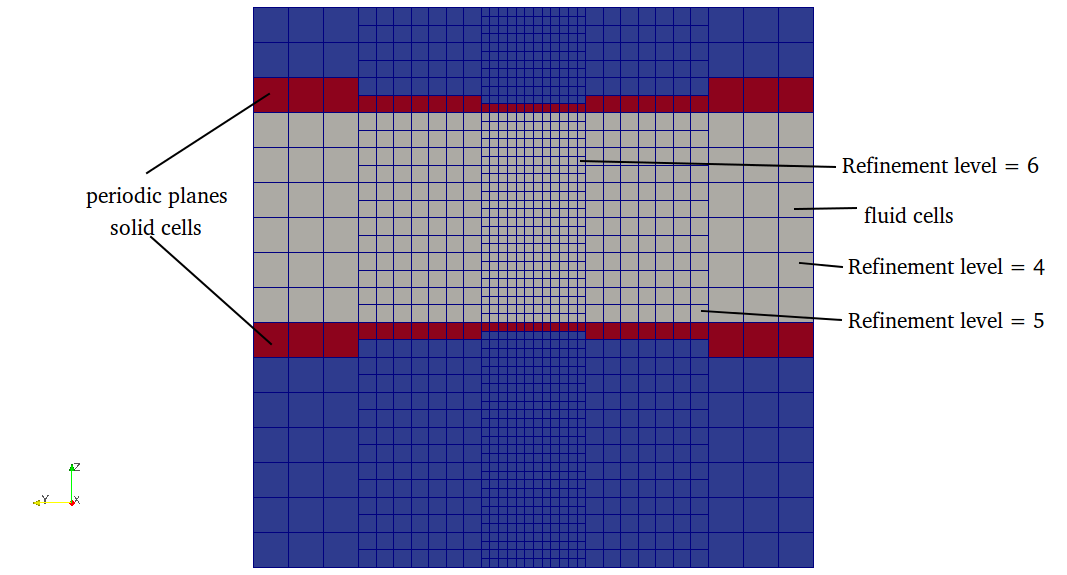 multilevel_periodic_correct