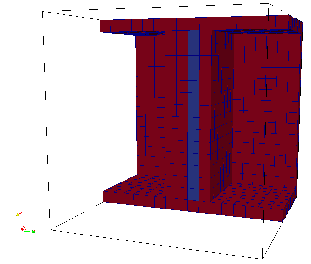 singleLevel_multiperiodic