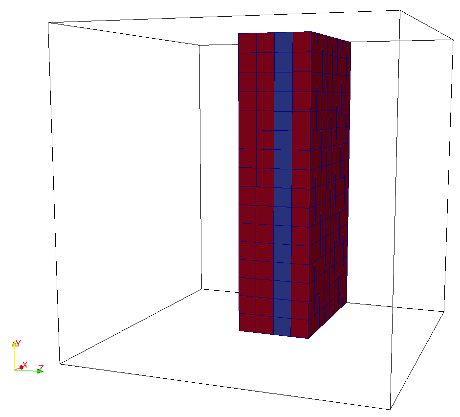 singleLevel_periodic