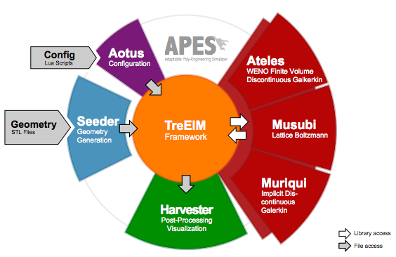 apes_schematic