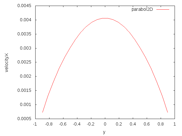 parabol2d