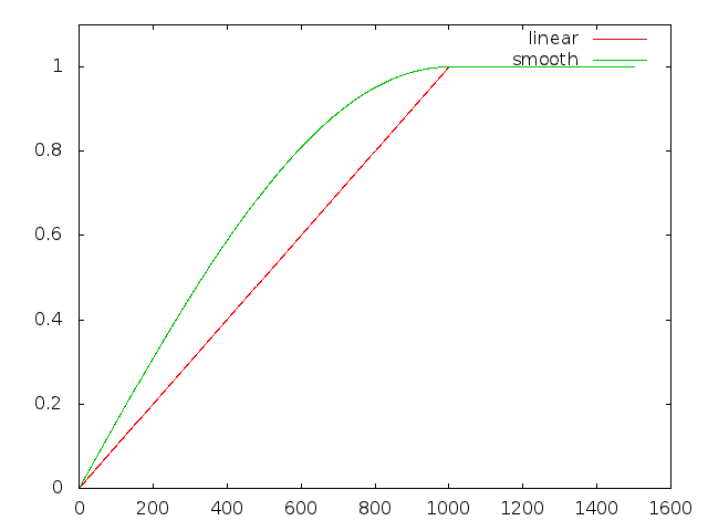 linear_smooth